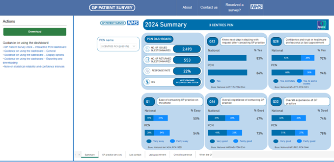 An image of the PCN dashboard page on the GP Patient Survey website An image of the PCN dashboard page on the GP Patient Survey website
